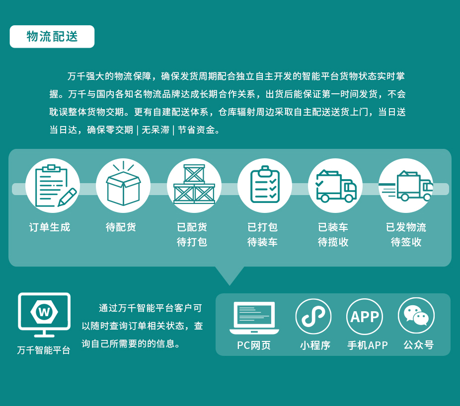 四方螺母 卡式浮動螺母 不銹鋼（304/316）碳鋼 合金鋼,萬千緊固件